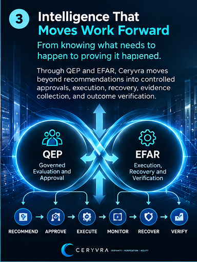 Ceryvra visual explanation: Intelligence that moves work forward